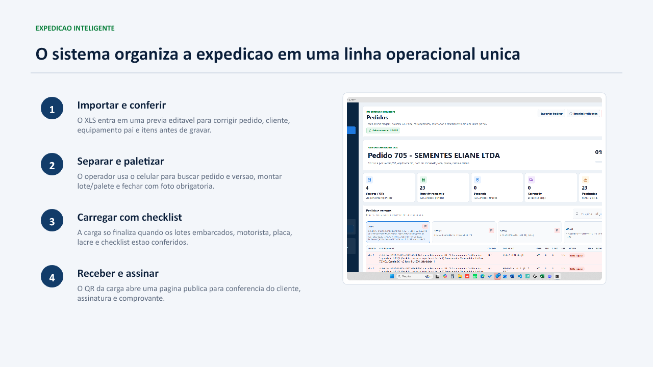 Linha operacional da expedição inteligente